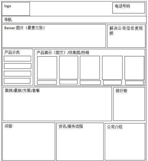 企业网站代码优化的内容是什么？如何提升网站性能和SEO效果？
