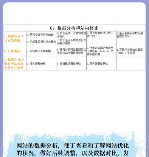 企业网站代码优化的内容是什么？如何提升网站性能和SEO效果？