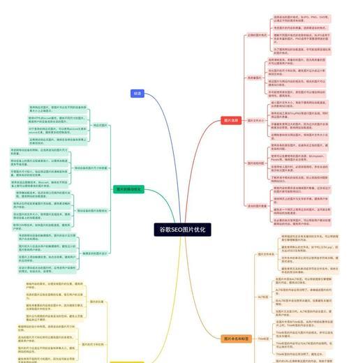 站内优化的关键要素有哪些？教你如何做好SEO站内优化？