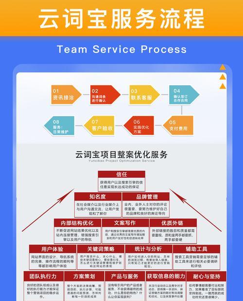 如何提升关键词优化排名？有效方法有哪些？