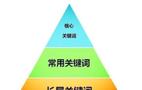 如何提升关键词优化排名？有效方法有哪些？