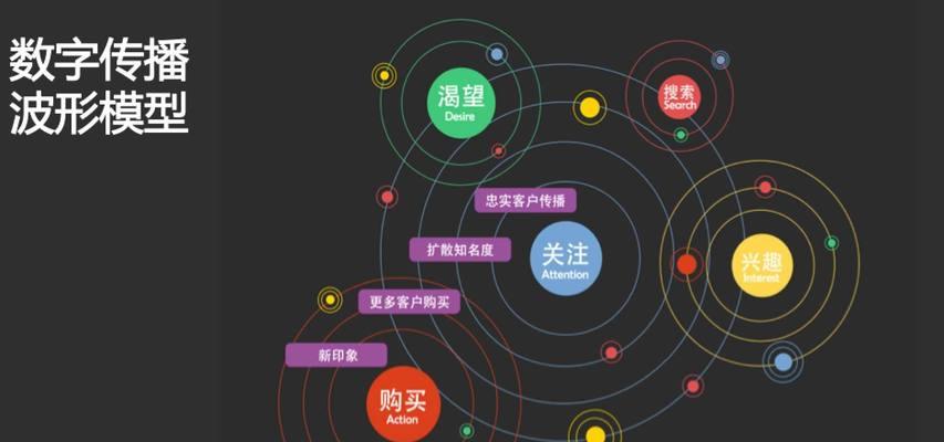 关键词优化对网站排名很重要？如何有效提升网站SEO效果？