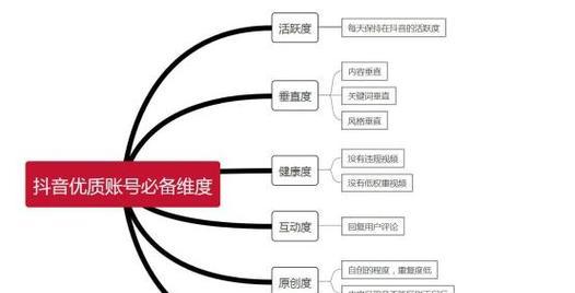 如何合理定位关键字以提升网站排名？关键字排名优化有哪些常见问题？