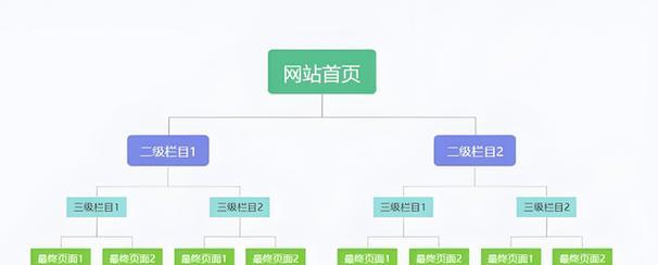 哪些网站优化方法是不合适的？如何避免这些常见错误？