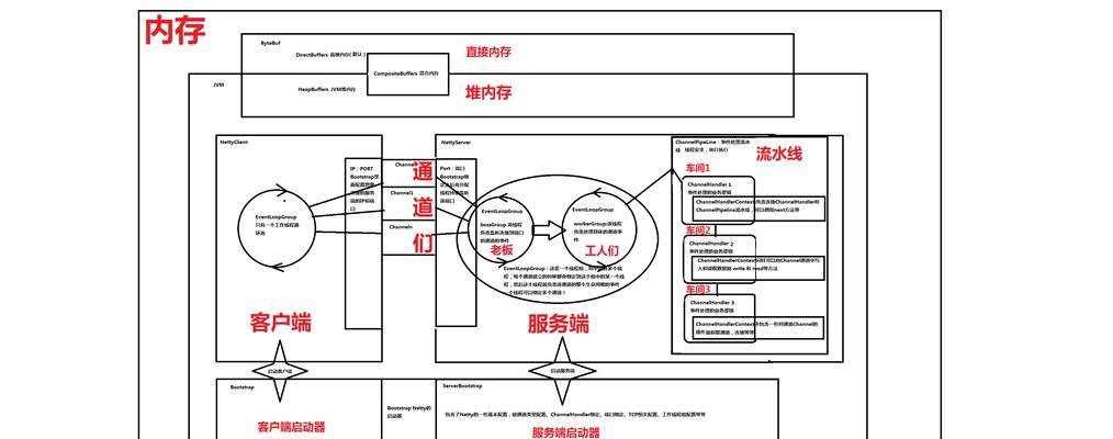 如何实施简单有效的SEO优化方法？常见问题有哪些？