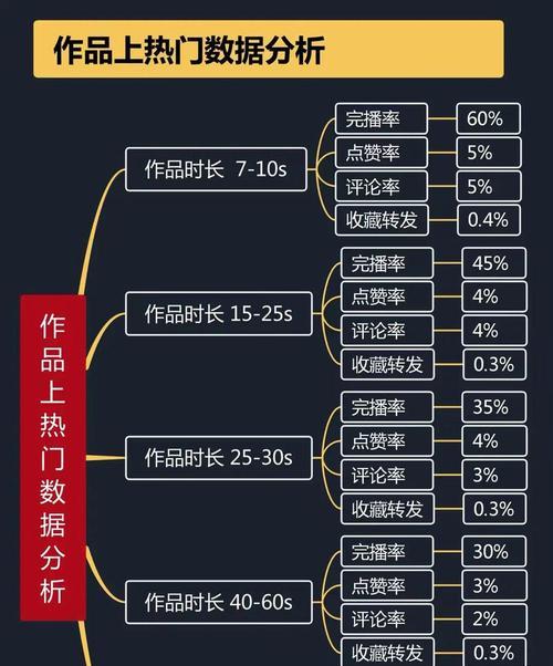 SEO优化公司如何实现有针对性的引流方式？