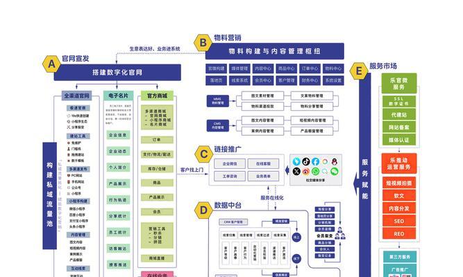 分析网站推广中常见的几种网站运营模式？如何选择适合自己的运营策略？