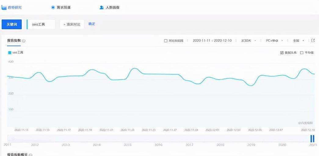 没有百度指数的关键词适合做SEO优化吗？如何进行有效优化？