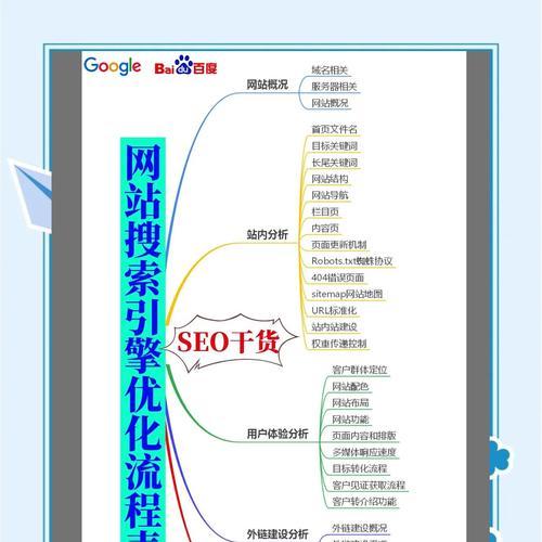 如何稳定网站关键词的排名？有效策略有哪些？