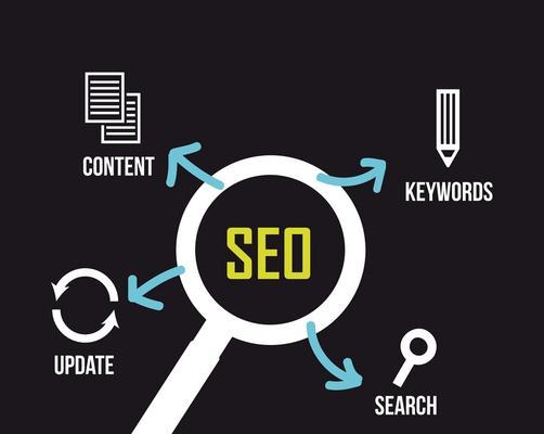 SEO优化如何内外兼修？内部优化与外部优化的结合策略是什么？
