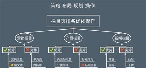 选择SEO外包公司时应该注意哪些问题？如何评估其服务质量？