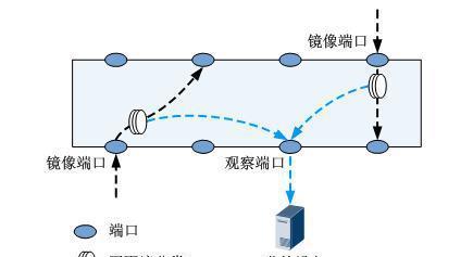镜像网站是如何工作的？了解其原理和常见问题