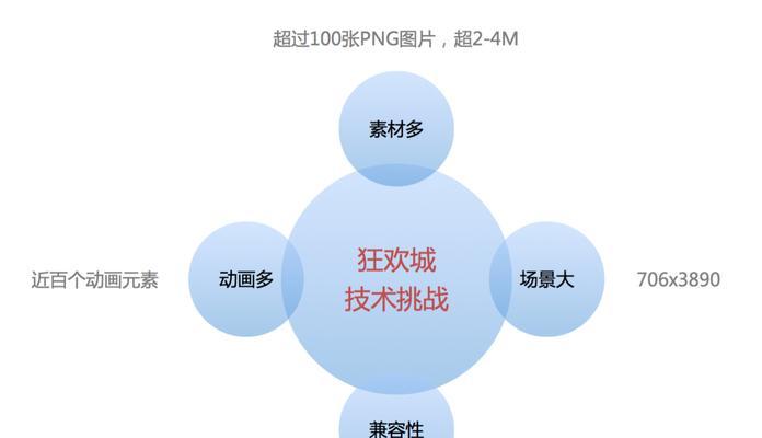 企业网站优化都有哪些技巧？如何提升网站SEO效果？