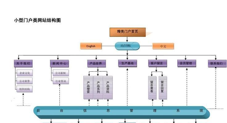 素材网站官网如何优化？