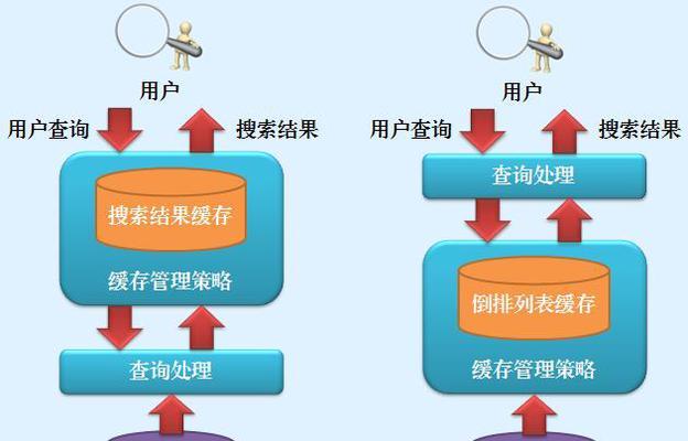如何选择合适的搜索引擎seo优化平台？