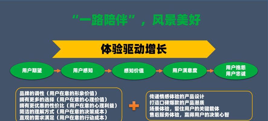 微信网站设计如何提升用户体验？