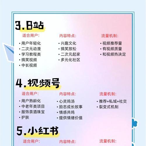 社交媒体如何与网站优化策略相结合？