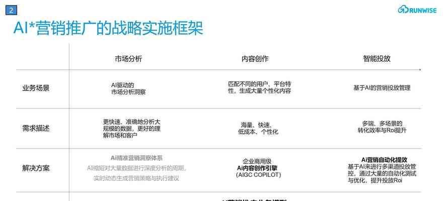社交媒体如何与网站优化策略相结合？