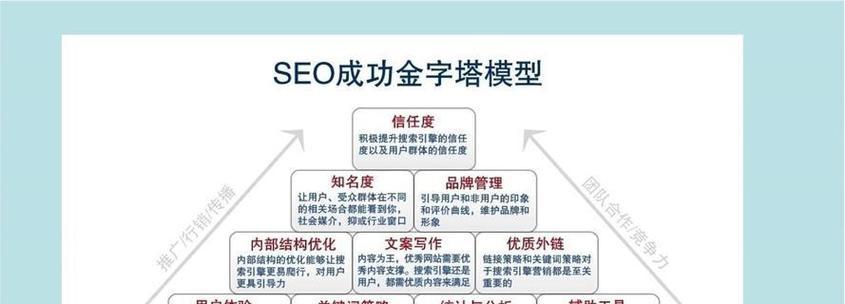 如何制作一个符合百度SEO标准的网站？