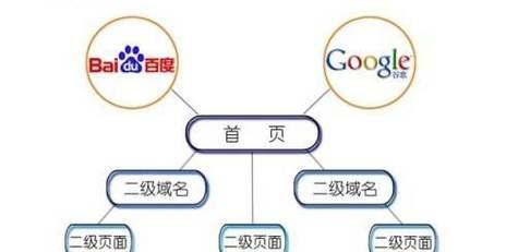 装修设计网站如何进行SEO优化？
