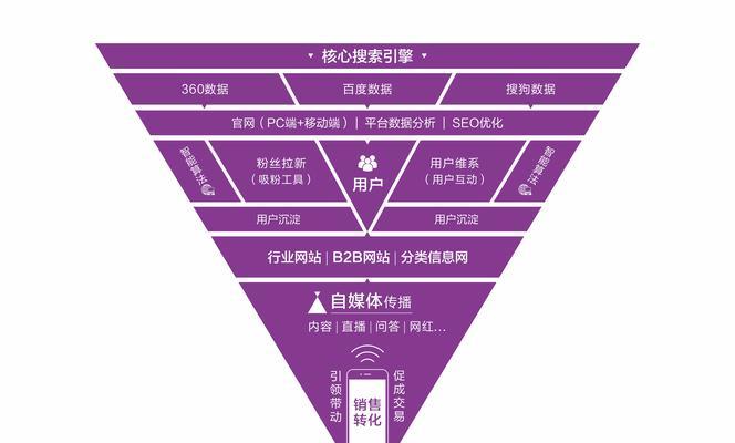 2025年电子邮件营销如何助力SEO？