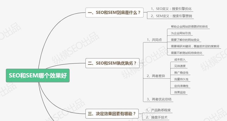 用户旅程优化如何提升2025年SEO效果？