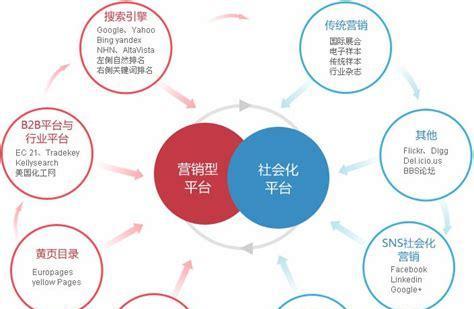 上海门户网站建设如何进行SEO优化？