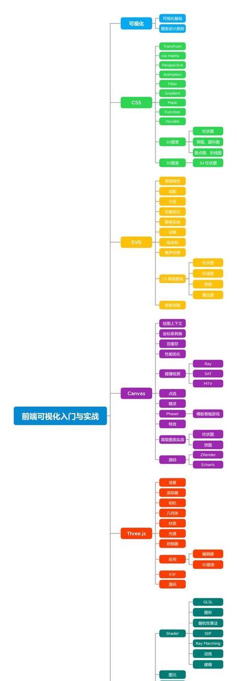 移动应用如何优化以提升2025年SEO效果？
