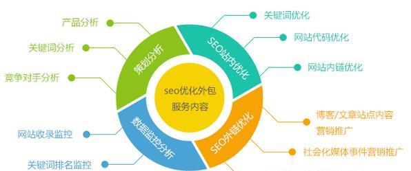 南昌网站建设如何进行SEO优化？