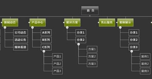 如何通过网站地图优化SEO？