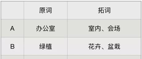杭州seo排名如何提升？
