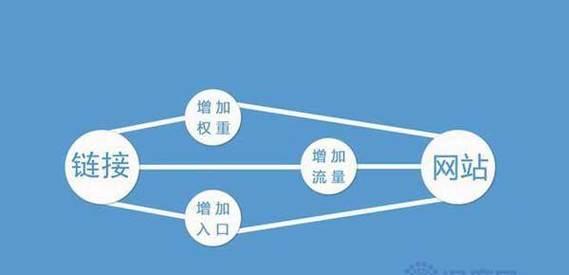 保定网站建设如何实现SEO优化？