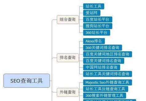 如何使用百度seo优化工具提升网站排名？