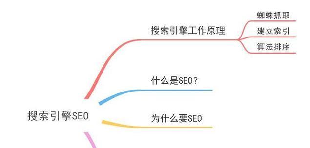 如何使用百度seo优化工具提升网站排名？