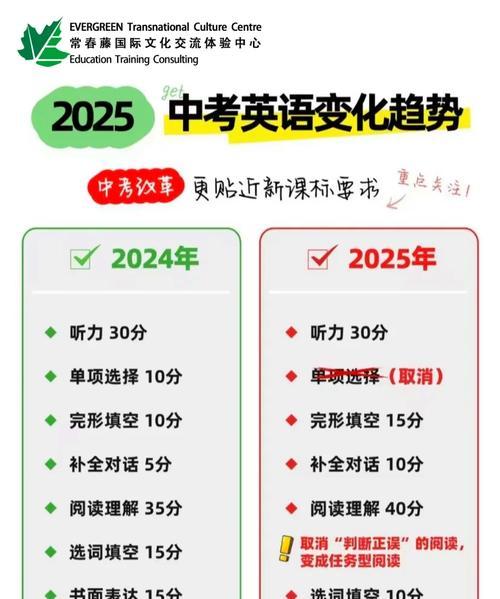 2025年网站优化面临的新挑战是什么？