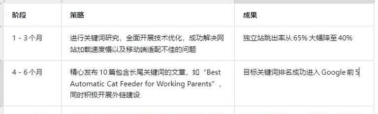 2025年有哪些工具可以帮助优化网站速度以提升SEO？