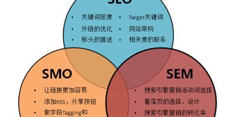 嵊州网站设计如何优化以提升SEO效果？