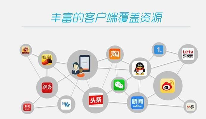 社交媒体如何帮助优化关键词？