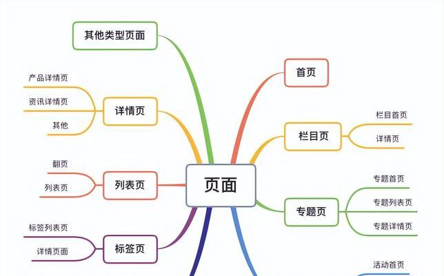 什么是SEO搜索引擎优化？