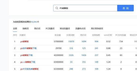 如何进行网站SEO搜索优化？