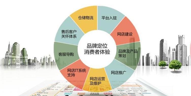 seo和sem哪个更有发展前景？工资水平如何？