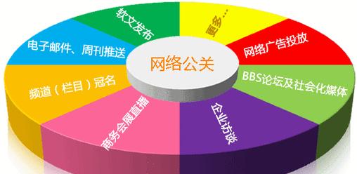 公关活动如何在2025年增强SEO效果？
