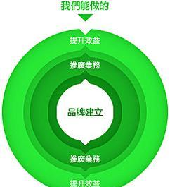 如何在东莞有效推广网站？