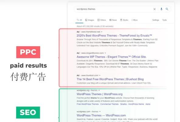 参加谷歌seo培训有哪些好处？