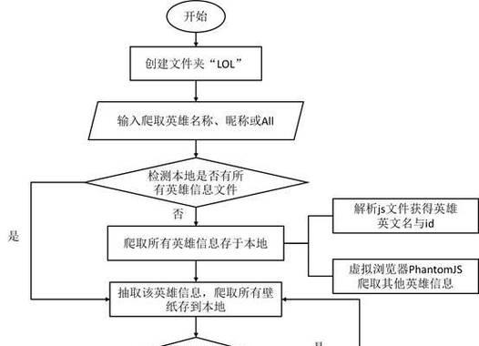 如何正确配置robots.txt文件以控制搜索引擎爬虫？