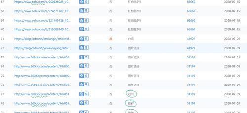 百度SEO如何利用用户生成内容？SEO优化分析的要点是什么？