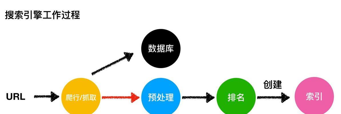 百度SEO如何利用用户生成内容？SEO优化分析的要点是什么？