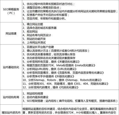 如何创建和优化XML网站地图？