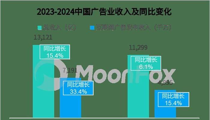 如何优化2025年的网站内容营销策略？