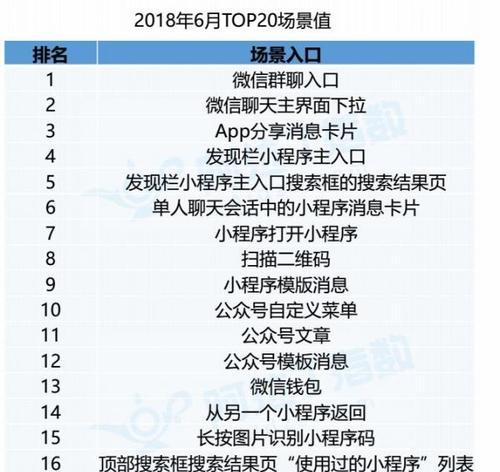 如何进行有效的SEO诊断？
